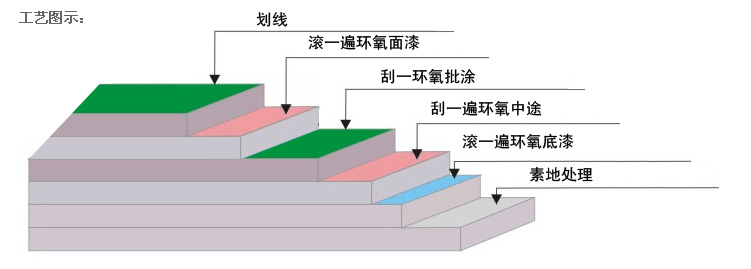 江西地坪漆